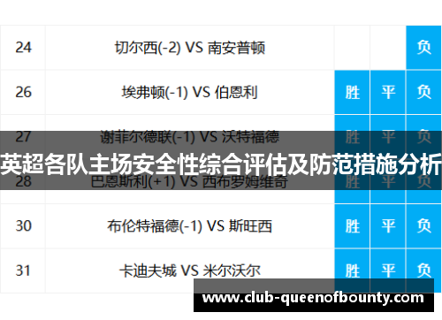 英超各队主场安全性综合评估及防范措施分析 英超各队主场安全性综合评估及防范措施分析