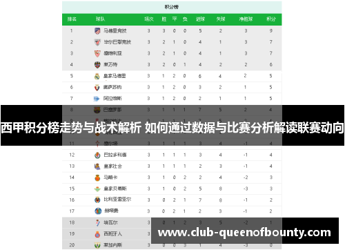 西甲积分榜走势与战术解析 如何通过数据与比赛分析解读联赛动向