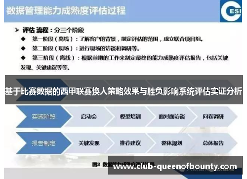 基于比赛数据的西甲联赛换人策略效果与胜负影响系统评估实证分析 基于比赛数据的西甲联赛换人策略效果与胜负影响系统评估实证分析