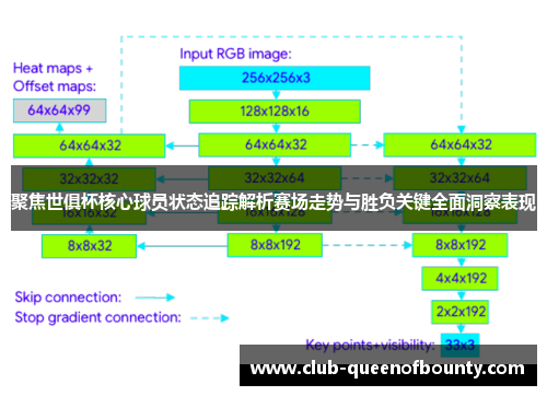 聚焦世俱杯核心球员状态追踪解析赛场走势与胜负关键全面洞察表现 聚焦世俱杯核心球员状态追踪解析赛场走势与胜负关键全面洞察表现