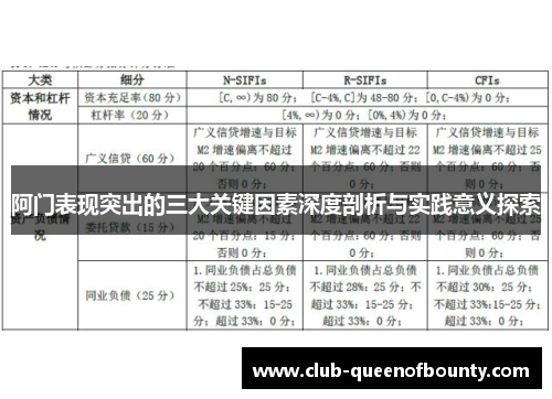 阿门表现突出的三大关键因素深度剖析与实践意义探索