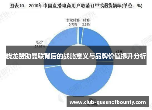 骁龙赞助曼联背后的战略意义与品牌价值提升分析