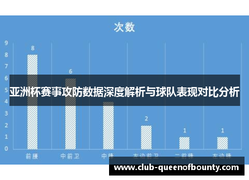 亚洲杯赛事攻防数据深度解析与球队表现对比分析