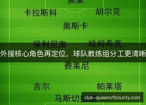 外援核心角色再定位，球队教练组分工更清晰